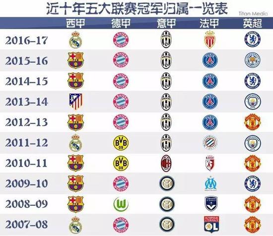 国际球员融